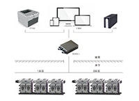 組合饋電開關